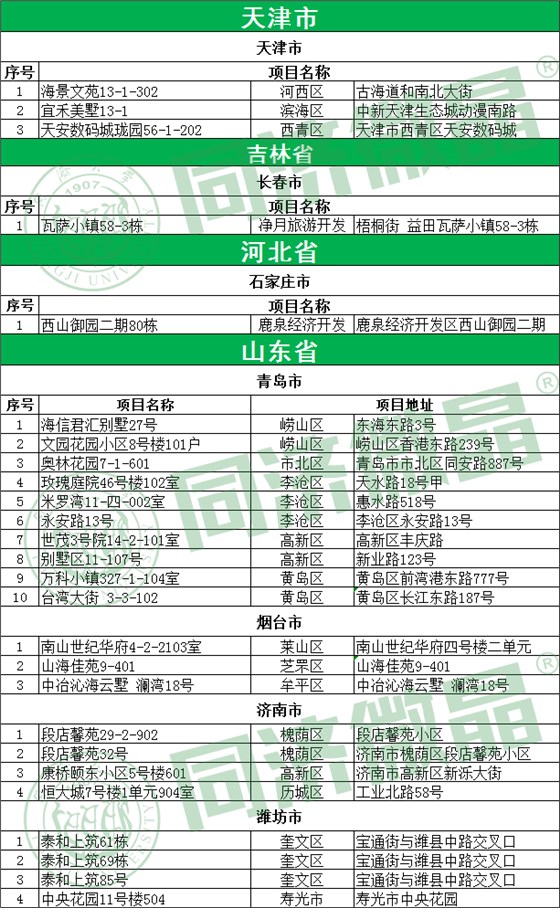 纵横联盟别墅地下室案例