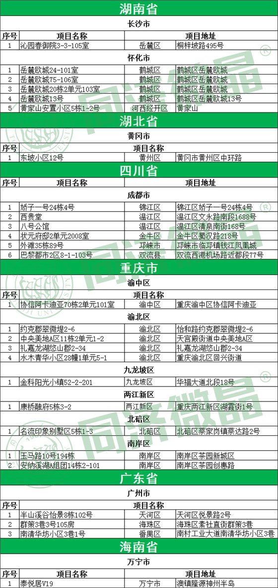 纵横联盟别墅地下室案例