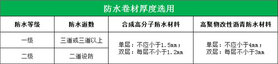 别墅地下室防水防潮防霉