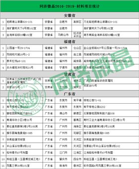 纵横联盟别墅案例