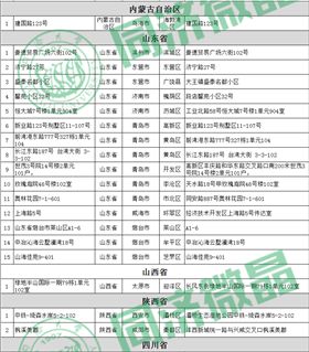 纵横联盟别墅案例