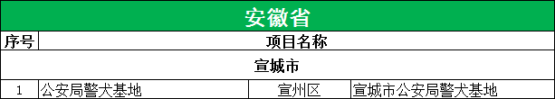 安徽省别墅地下室案例
