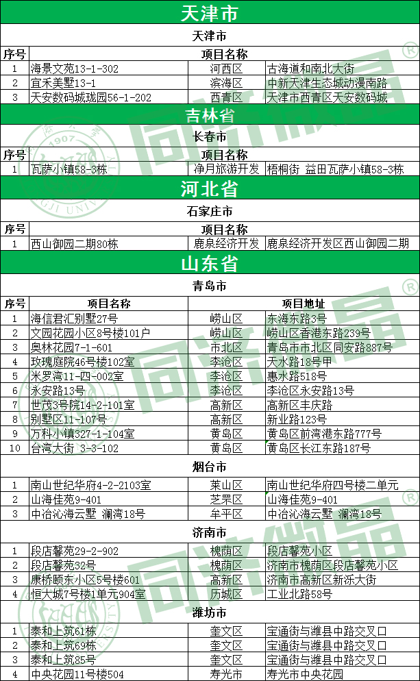 纵横联盟别墅地下室案例