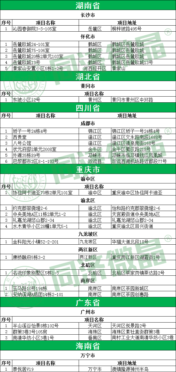 纵横联盟别墅地下室案例