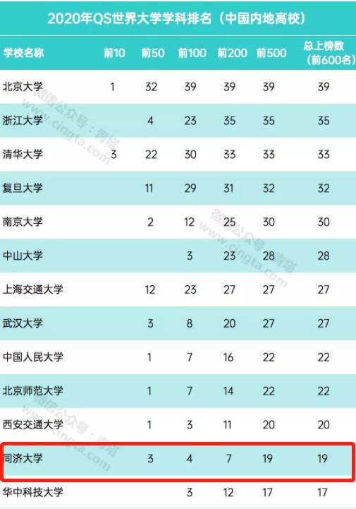 同济大学|纵横联盟