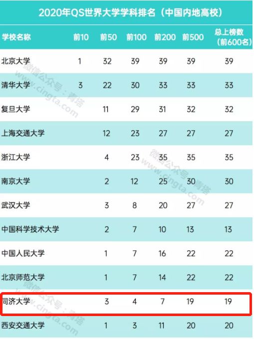 同济大学|纵横联盟