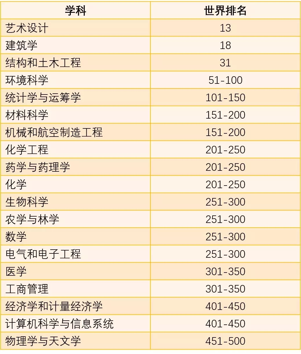 同济大学|纵横联盟