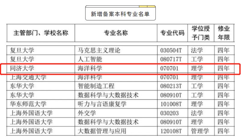 同济大学|纵横联盟