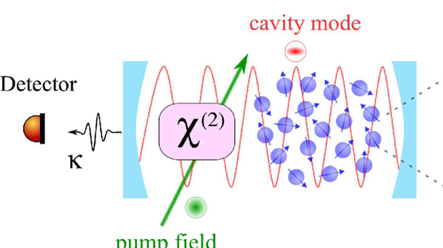 同济大学羊亚平教授研究团队在超辐射量子相变研究上取得重要研究进展