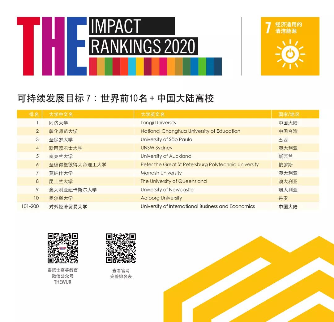 同济大学