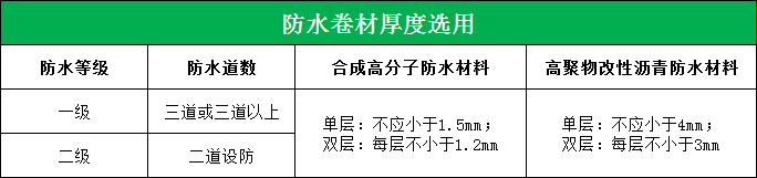 别墅地下室防水防潮防霉