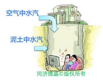 别墅地下室防水防潮防霉