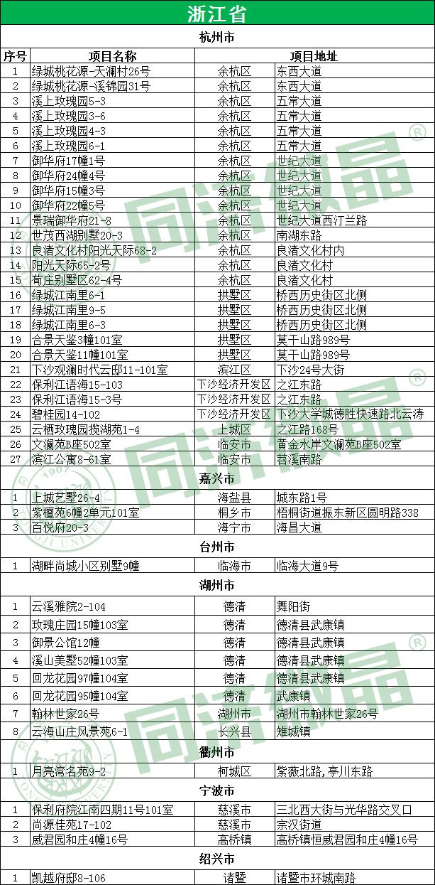 浙江省别墅地下室案例