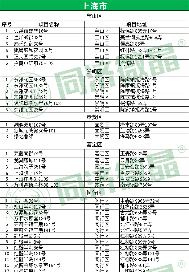 上海别墅地下室案例